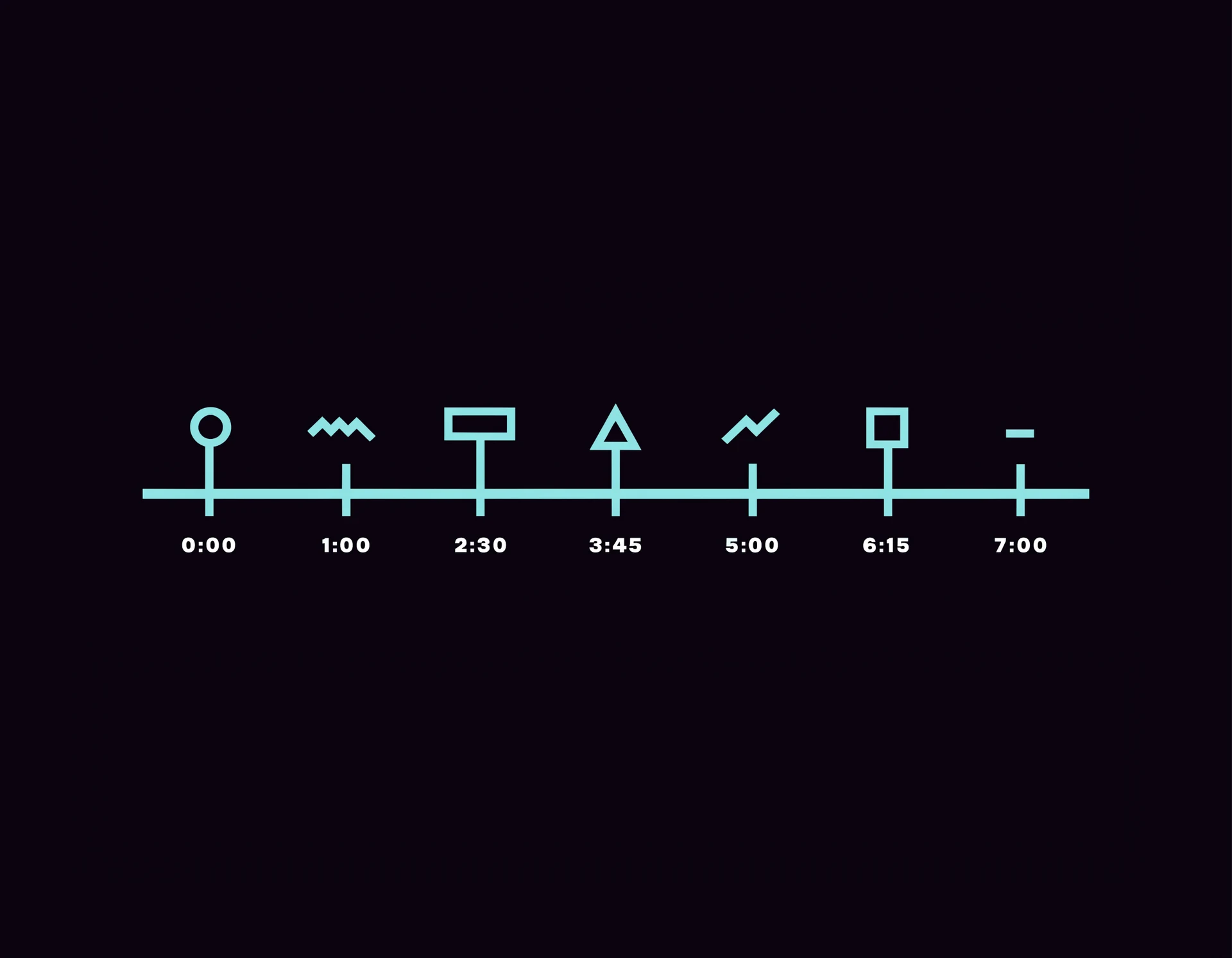 Horizontal 7-minute session timeline with seven geometric exercise glyphs and monospaced time labels on a dark background.